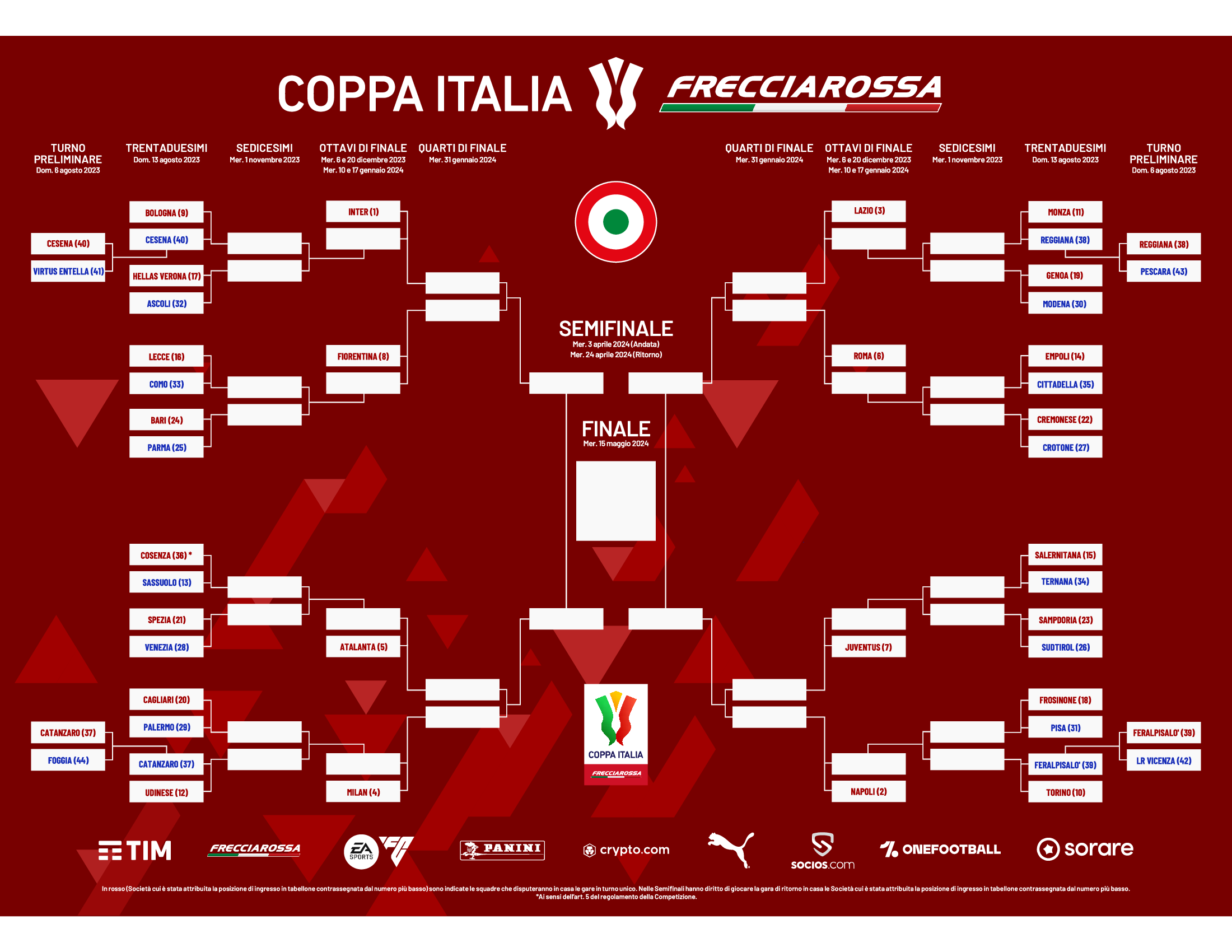 Tournament Coppa Italia Roster 23/24